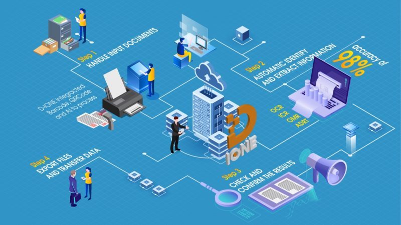 Dịch thuật tài liệu ISO chuẩn xác tại SGT247