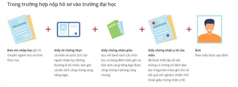ho-so-du-hoc-nga-nop-vao-truong